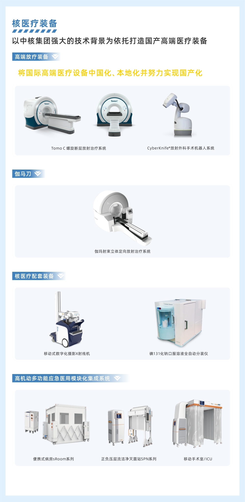 核医疗装备